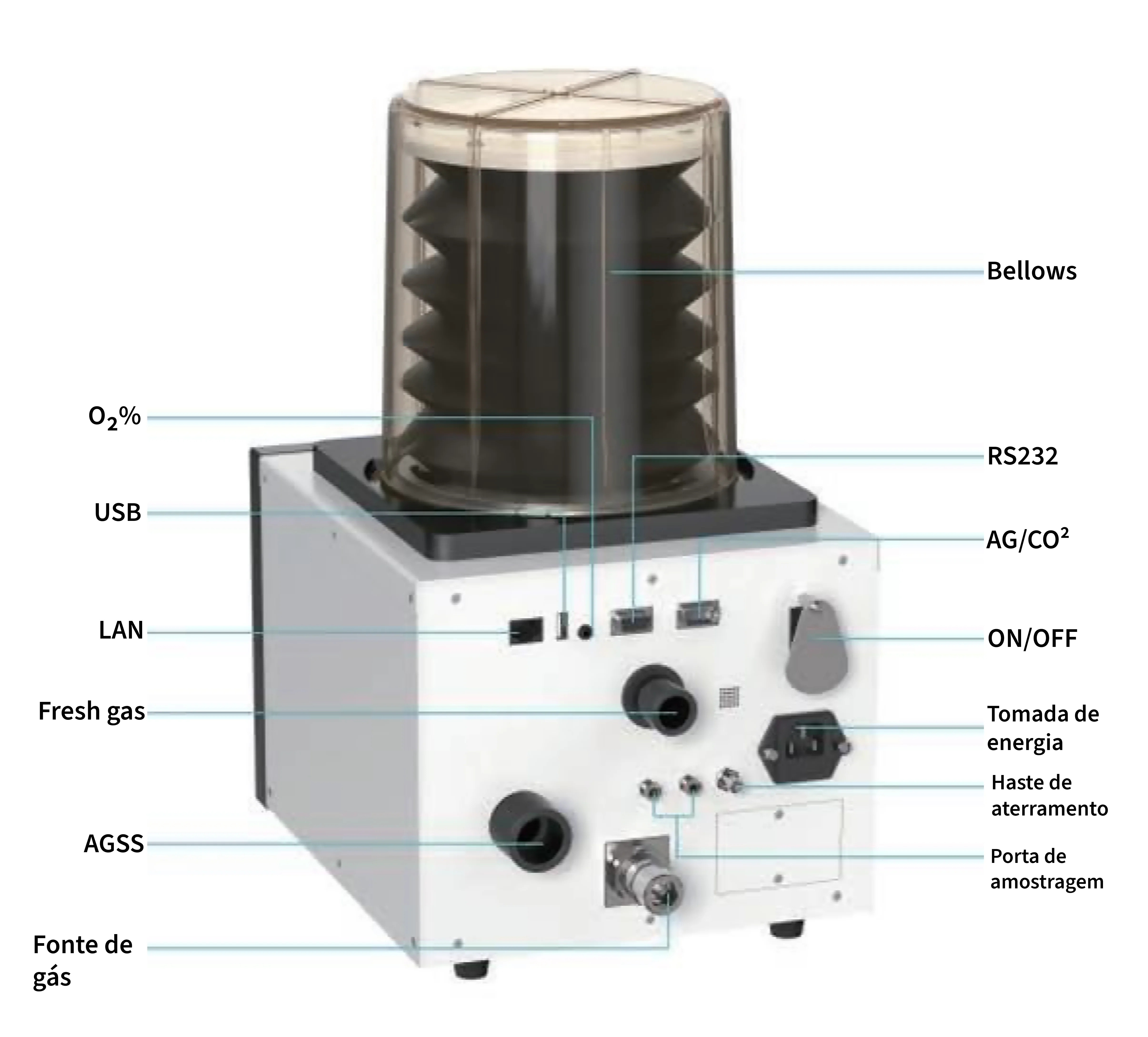 SedVent® Series SV1x