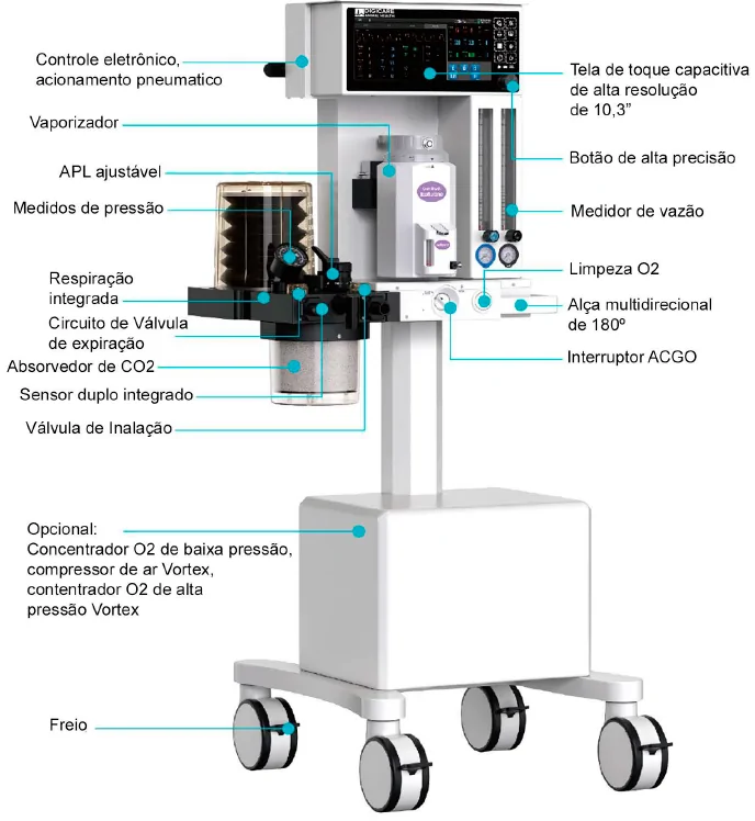 SedStation™ ss1x — vista do equipamento